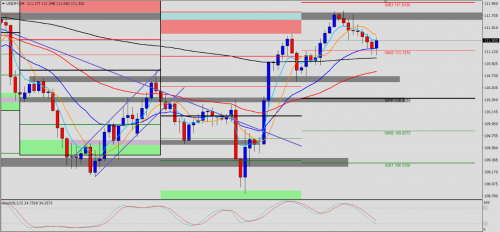 USD/JPY