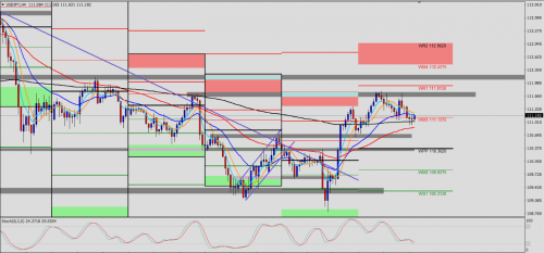 USD/JPY