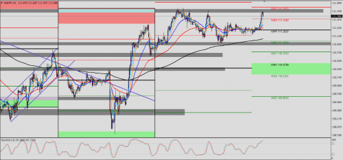 USD/JPY