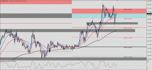 USD/JPY