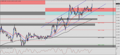 USD/JPY