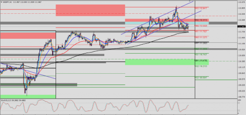 USD/JPY