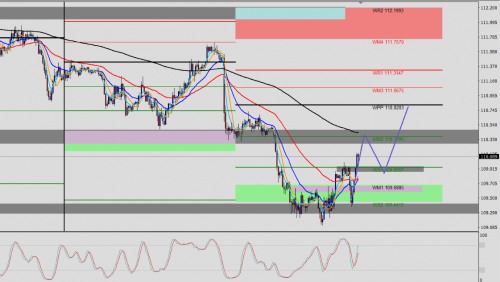 USD/JPY