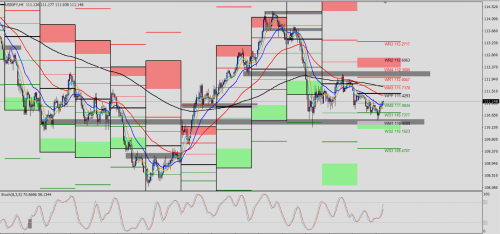 USD/JPY