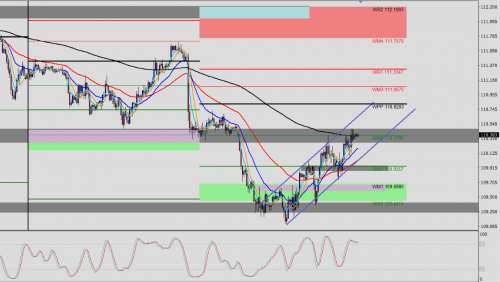 USD/JPY