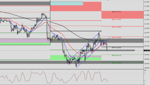 USD/JPY