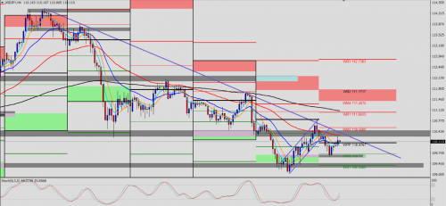 USD/JPY