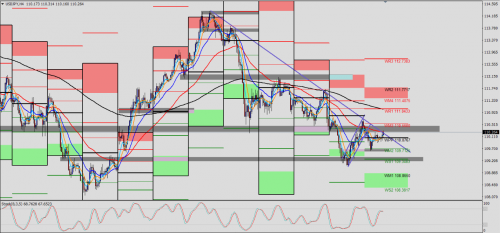 USD/JPY