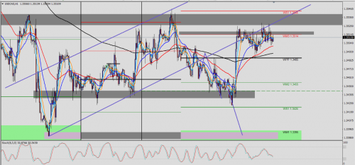 USD/CAD