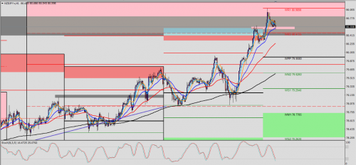 NZD/JPY