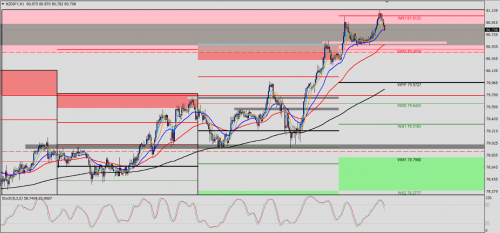 NZD/JPY