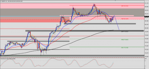 NZD/JPY