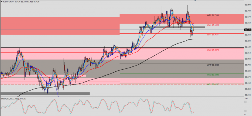 NZD/JPY