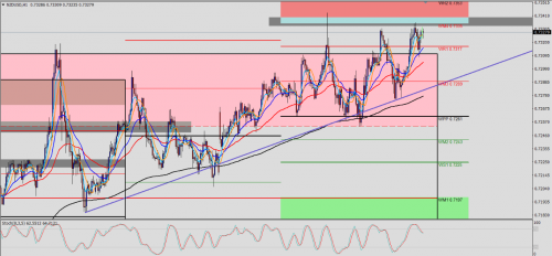 NZD/USD