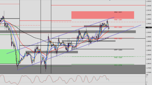 GBP/USD