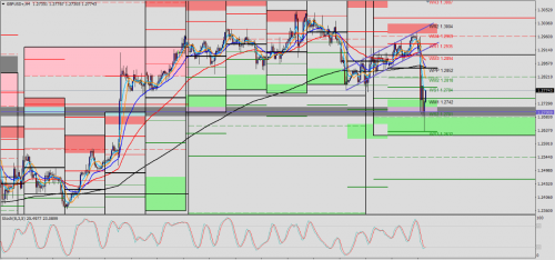 GBP/USD