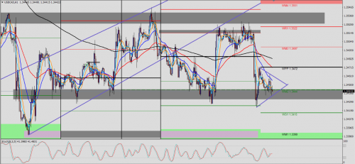 USD/CAD