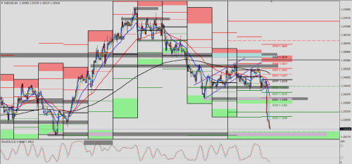 USD/CAD