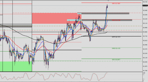 AUD/JPY