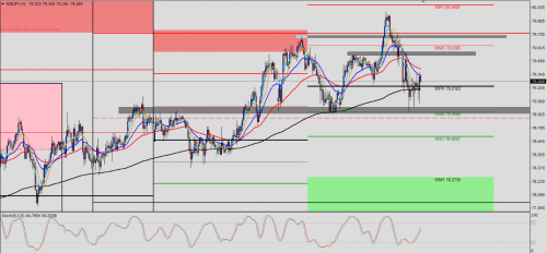 NZD/JPY