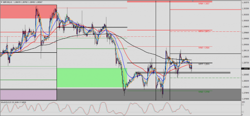 EUR/USD