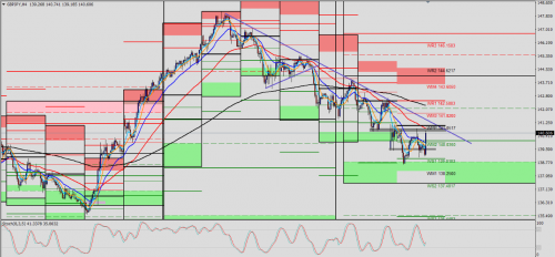 GBP/JPY