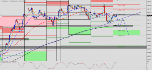 EUR/USD