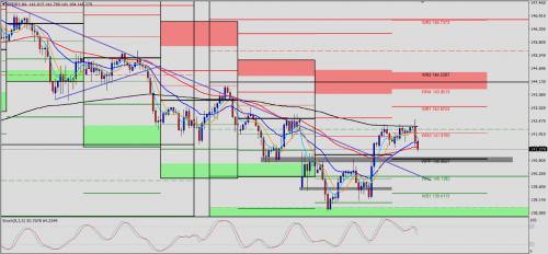 GBP/JPY