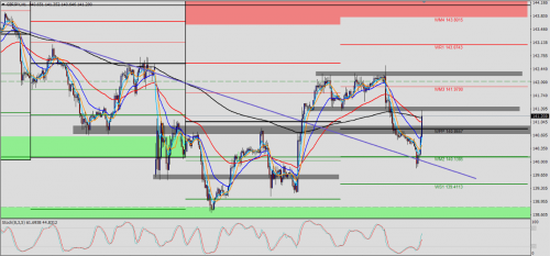 GBP/JPY