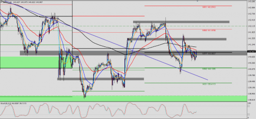 GBP/JPY