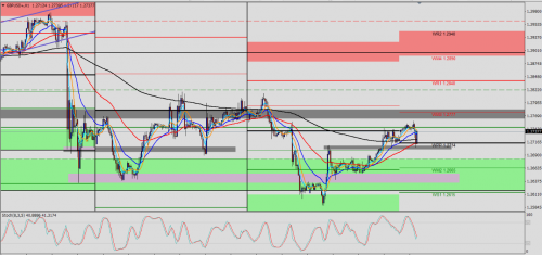 GBP/USD