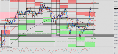 GBP/USD