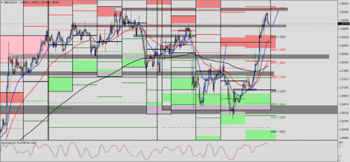 GBP/USD