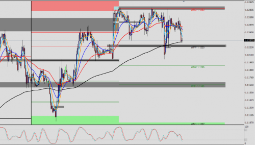 EUR/USD