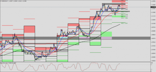 EUR/USD