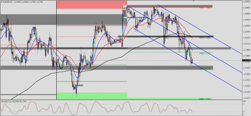 EUR/USD