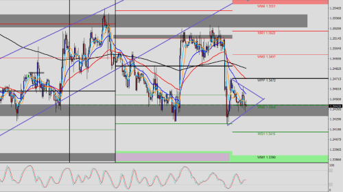 GBP/USD