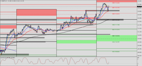 USD/JPY