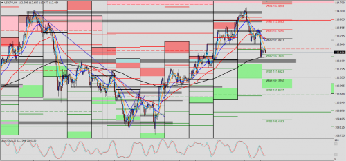 USD/JPY