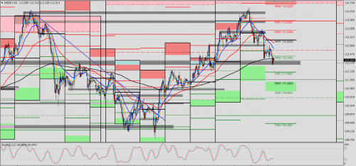 USD/JPY