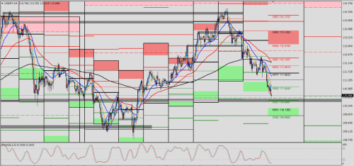 USD/JPY