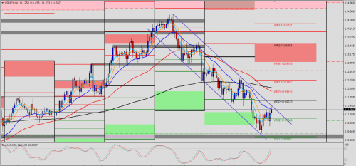 USD/JPY