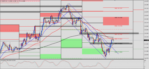 USD/JPY