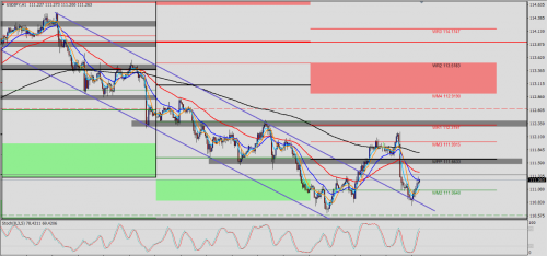 USD/JPY