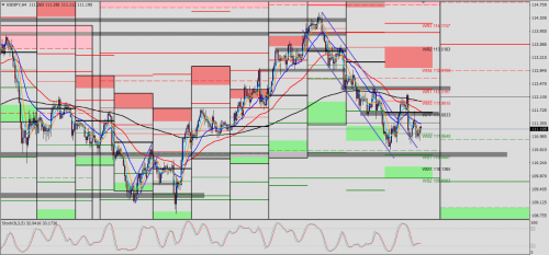 USD/JPY