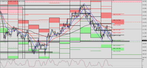 USD/JPY