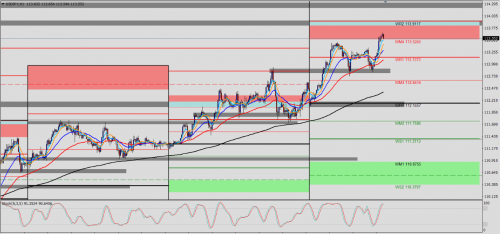 USD/JPY