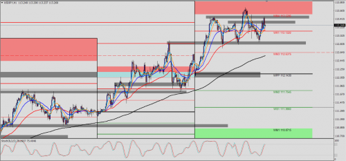 USD/JPY