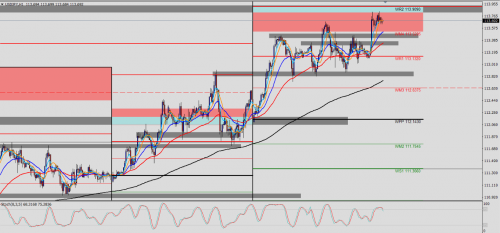 USD/JPY