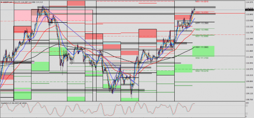 USD/JPY